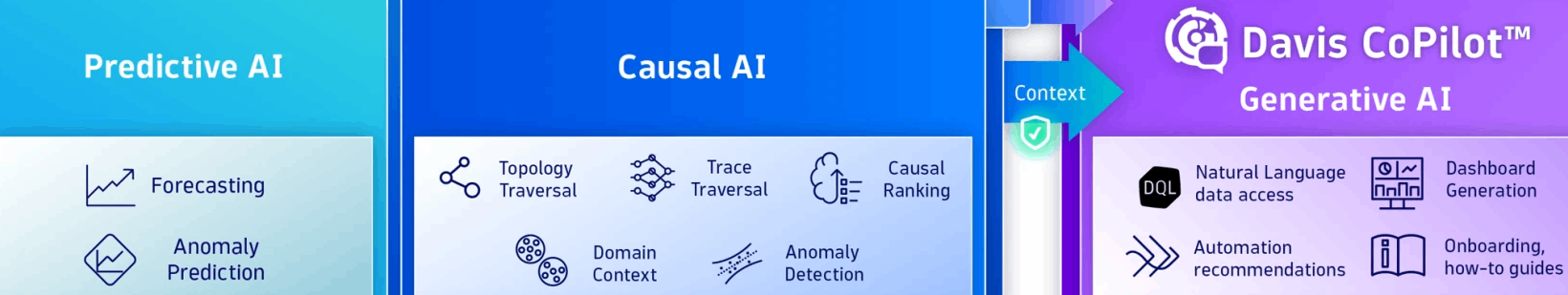 /de/observability-and-ai/hypermodal_ai.png /de/observability-and-ai/hypermodal_ai.png
